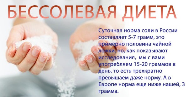 Суточная норма соли в России