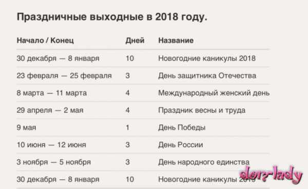 Как будем отдыхать в ноябре 2018 года в России — праздники в ноябре