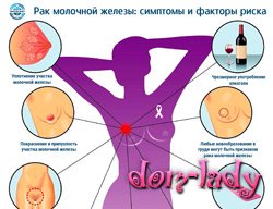 Рак молочной железы: факторы риска, симптомы и лечение болезни