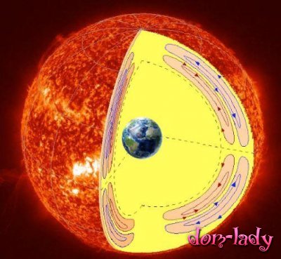 Уфолог: внутри Солнца находится планета с разумными существами